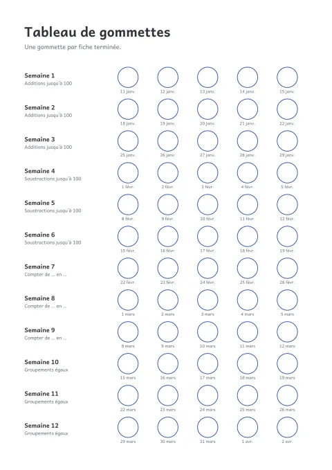 Le tableau de gommettes : une pastille datée par fiche